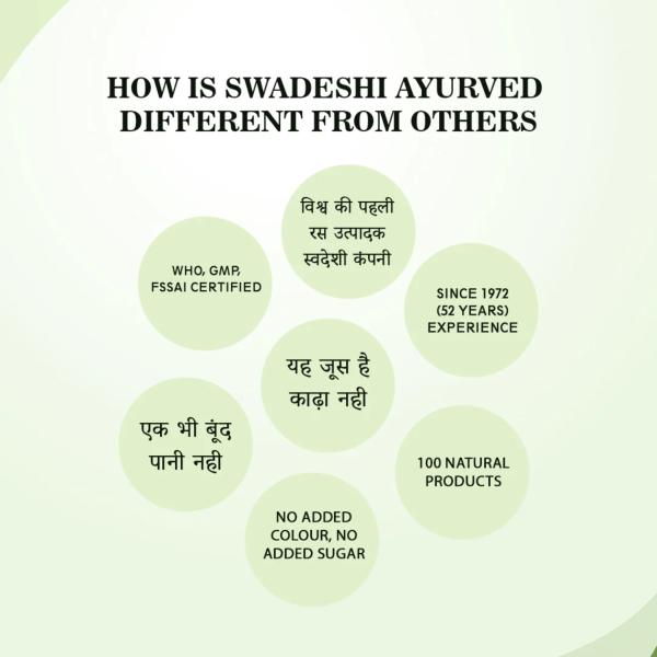 Swadeshi Memory Juice 500 ml - Ayurvedic Juices