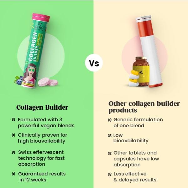 Chicnutrix Collagen Builder Plant Based Effervescent Tablet 20's - Hair & Skin