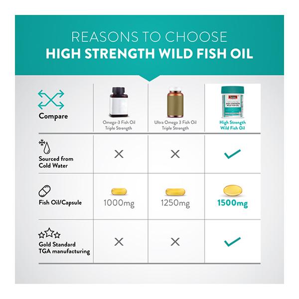 Swisse Ultiboost Odourless High Strength Wild Fish Oil 1500 mg Capsule 90's - Omega Fish Oil Fatty Acids
