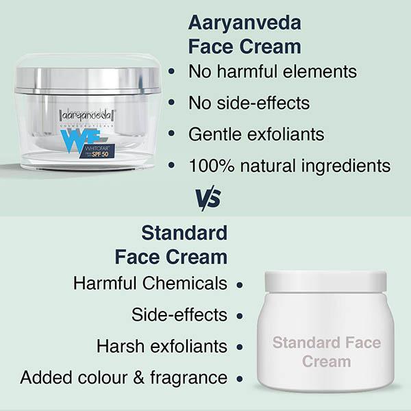 Aryanveda Whitofair SPF 50 Face Cream 50 gm - Day Cream