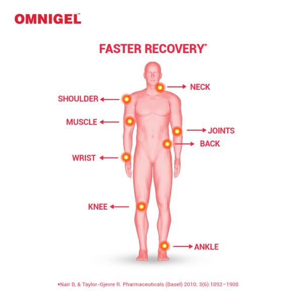 Omnigel Spray 20gm - Pain Relief Spray