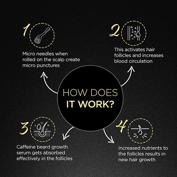 The Man Company Beard Booster Duo - Derma Roller + Caffeine Beard Growth Serum 300 gm - Derma Rollers