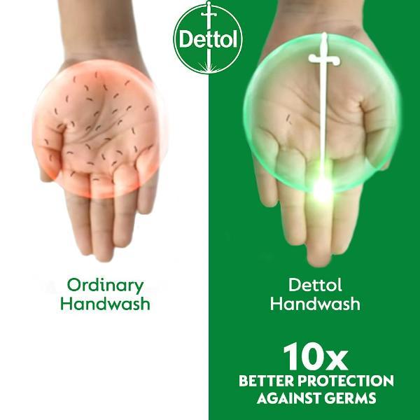 Dettol Skincare Liquid Hand Wash (Buy 1 Get 1 Free) 675 ml - Hand Wash & Soaps