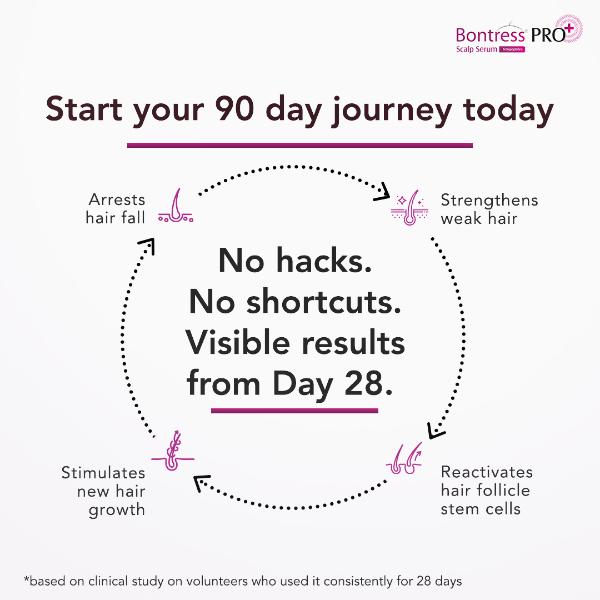 Bontress Pro Plus Scalp Serum 30 ml - Hair Serums