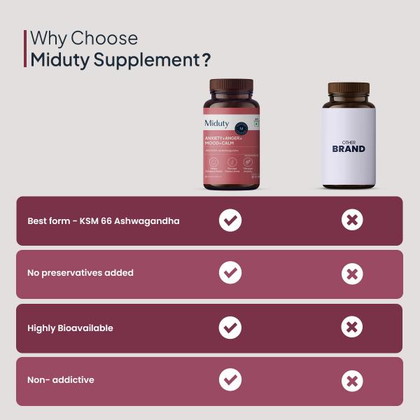 Miduty Anxiety+ Anger+Mood+Calm Capsule 60's - Mental Health