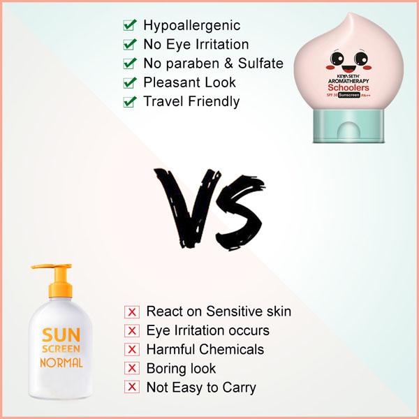 Keya Seth Aromatherapy Schoolers Sunscreen SPF 30 PA++ 50 ml - Body Sunscreen