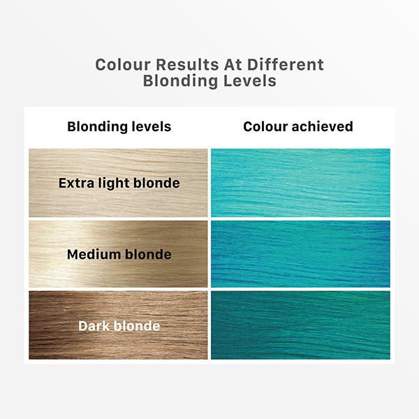 Streax Ultralights Hair Colour Highlight Kit, Blue Hair Colour, Aqua Blue, 1's - Crème
