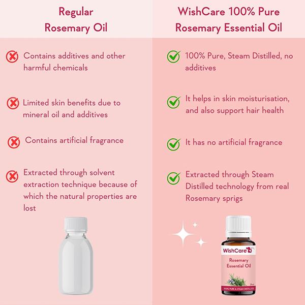 WishCare 100% Pure Rosemary Essential Oil 15 ml - Essential Oils