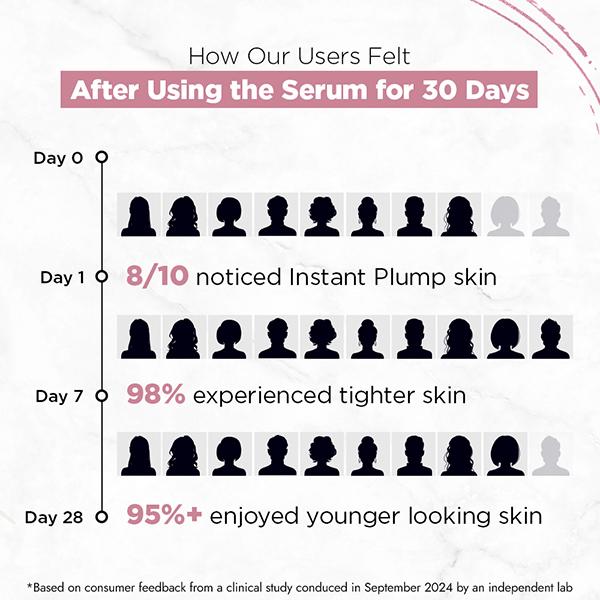 Streax Youthful Shine Face Serum, 11% Retinol Peptide Ceramides, Collagen and Oat Extracts 30 ml - Face Moisturizers