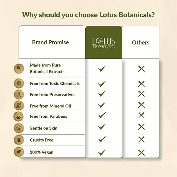 Lotus Botanicals CICA Pore Minimizing Face Gel, Minimize Acne Breakouts, All Skin Types 50 gm - Face Moisturizers