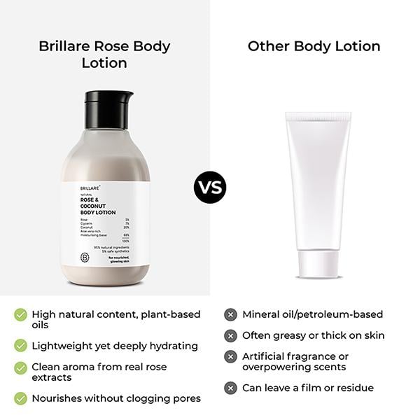 Brillare Rose & Coconut Body Lotion 200 ml - Lotions & Creams