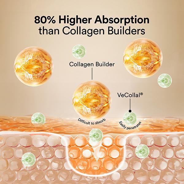 Wellbeing Nutrition Vegan Pro Collagen, Clinically Proven Peptides Gotu kola, Ginseng, Vitamin C & E - Unflavored 6 Sachets 48 gm - Multi-Vitamins