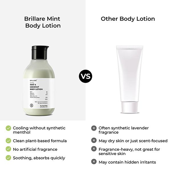Brillare Mint & Coconut Body Lotion 200 ml - Lotions & Creams