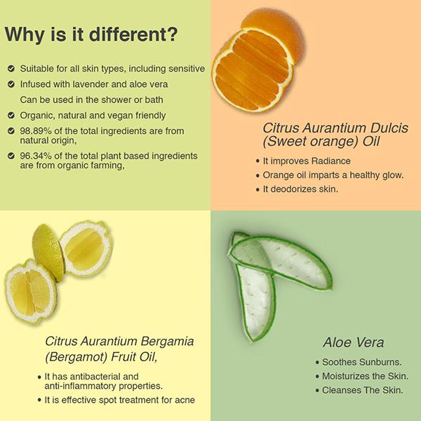 Organic Works Bergamot Shower Gel 300 ml - Shower Gels & Body Wash