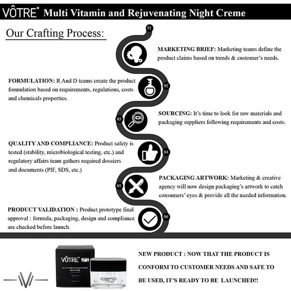 Votre Multi Vitamin & Rejuvenating Night Creme 50 gm - Face Moisturizers