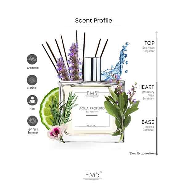 EM5 Aqua Profumo Perfume for Men - Eau de Parfum Spray, Amber Marine Fresh Spicy Fragrance 50 ml - Men Perfumes (Edt/Edp)