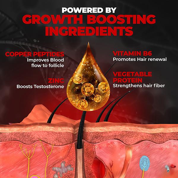 Don Beardo's Beard Growth Pro Kit - Beard Kits