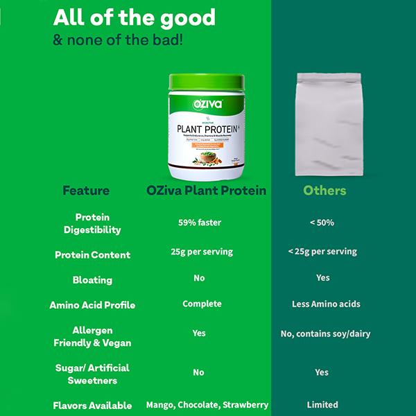 Oziva Bioactive Plant Protein (25G Vegan Protein) For Endurance & Muscle Recovery Plant-Based Protein (500G, Chocolate) 1's - Multi-Vitamins