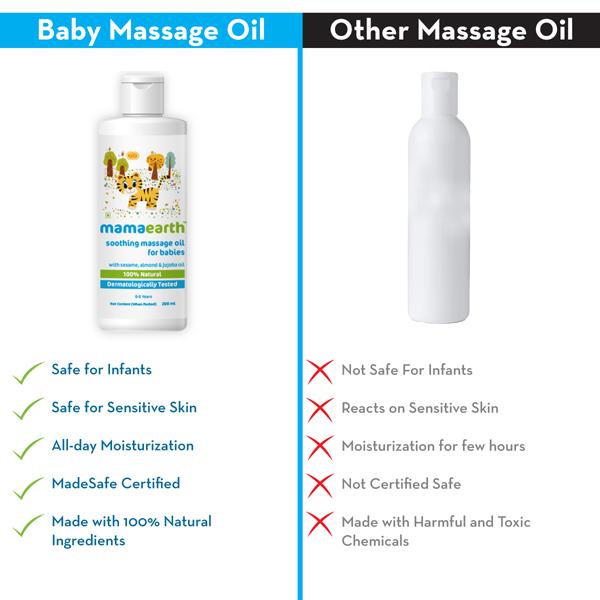 Mamaearth for Babies Soothing Massage Oil with Sesame, Almond & Jojoba Oil 100% Natural 200ml - Creams, Lotions & Oils