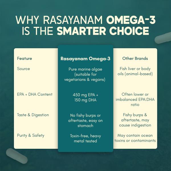 Rasayanam Plant Based Omega 3 Capsules 60's - Omega Fish Oil Fatty Acids