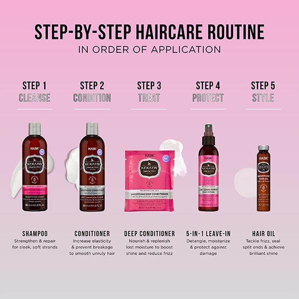 Hask Keratin Smoothing Deep Conditioner 50 gm - Hair Masks & Packs