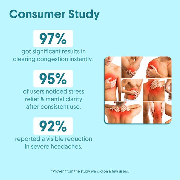 Aravi Organic Peppermint Essential Oil 100% Pure Oil for Diffuser 15 ml - Essential Oils