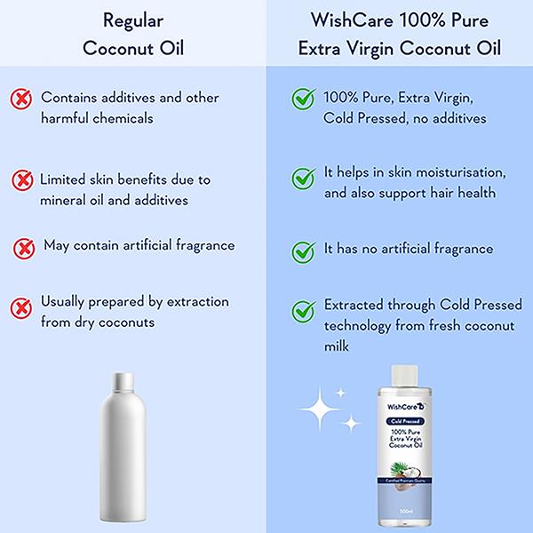 Wishcare 100% Pure Unrefinded Cold Pressed Extra Virgin Coconut Oil 500 ml - Hair Oils