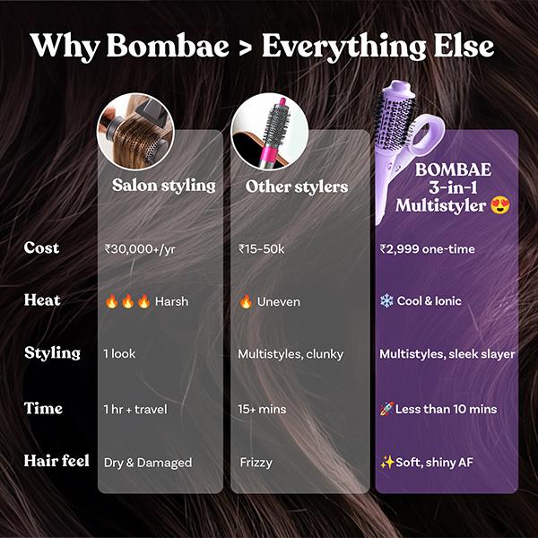 Bombae Hairess Ionic 3-in-1 Hot Air Brush Dryer, Volumizer, & Straightener, Cool Shot Drying 1200 W 700 g - Hair Dryers