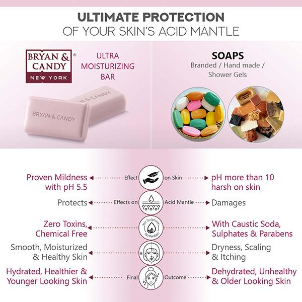 Bryan & Candy Black Currant Bathing Bar 230 gm - Soaps