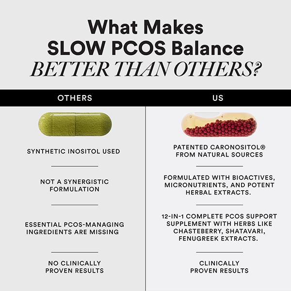 Wellbeing Nutrition Slow PCOS Supplement Veg Capsules for Women Caronositol, Weight Management 1's - Women Health