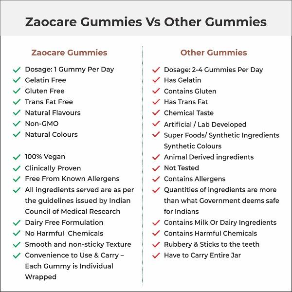 Zaocare Sound Sleep Gummies 30's - General Health
