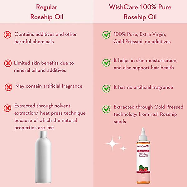 Wishcare 100% Pure & Natural Rosehip Oil 100 ml - Face Moisturizers