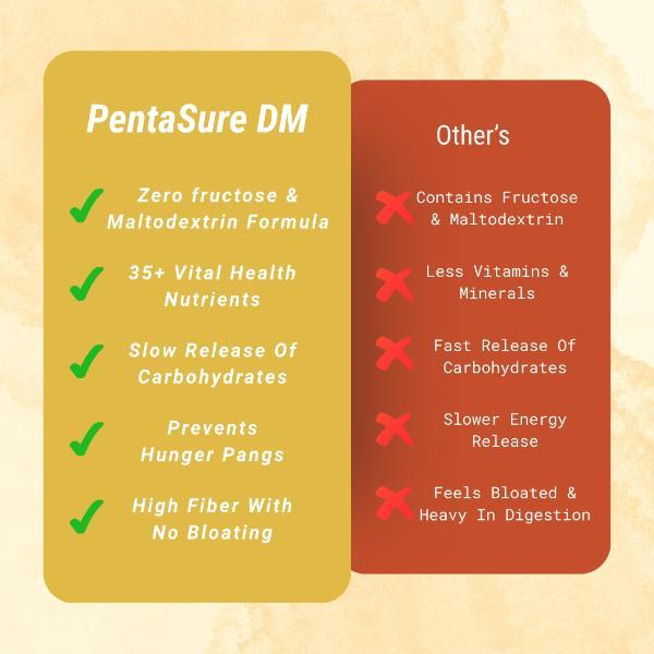 PentaSure DM Diabetes Care Powder - Vanilla Flavour 1 kg - Diabetes (Fitness)