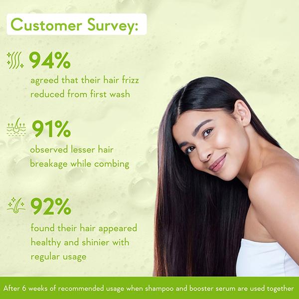 Wishcare Triple Bond Repair Shampoo - 5% Aminopeptide Complex and PCA - Repairs Damaged and Frizzy Hair 250 ml - Shampoos