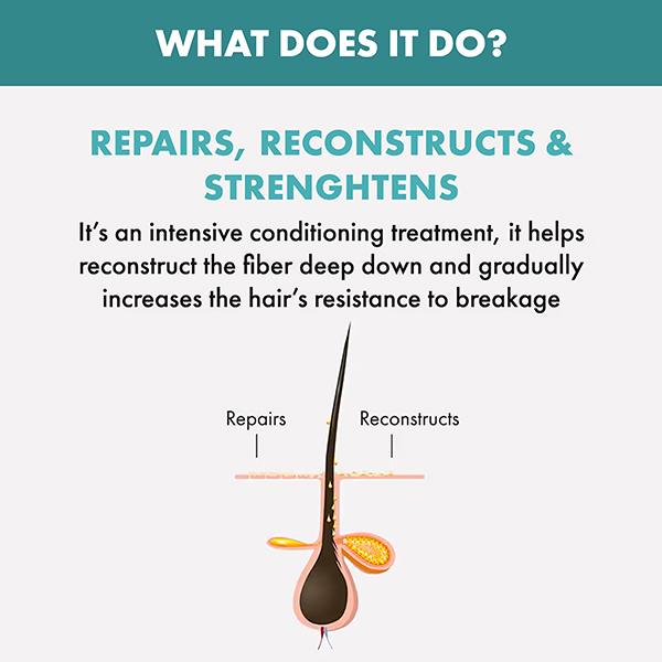 Alfaparf Milano Reparative Mask Treatment Mask For Dry & Damage Hair, Bond Repair 200 ml - Hair Masks & Packs