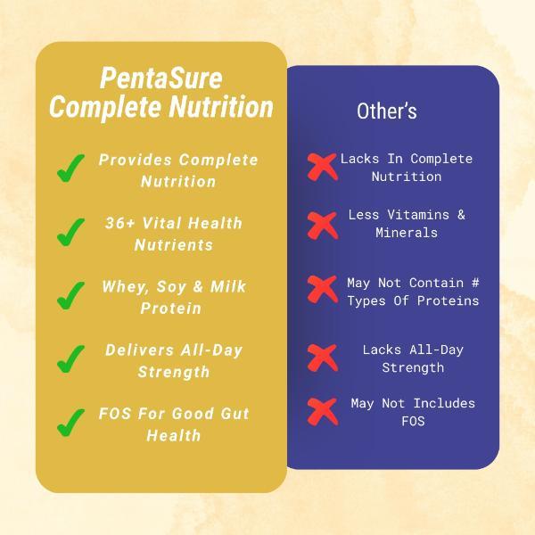 PentaSure Vanilla Flavour Powder 1 kg - Protein Drink