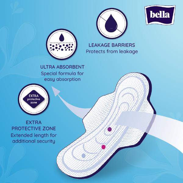 Bella Classic Regular Softi Wings Sanitary Pads 8's - Sanitary Napkins
