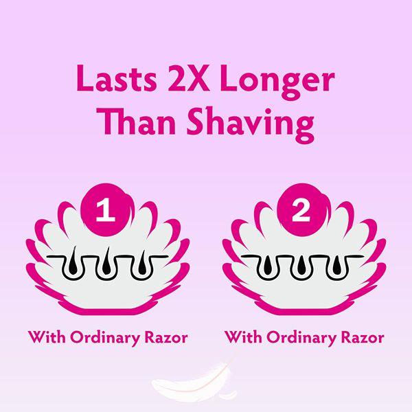 VI-John Feather Touch Hair Removal Cream Honey & Saffron Tube for Dry Skin 40 gm - Shaving Creams