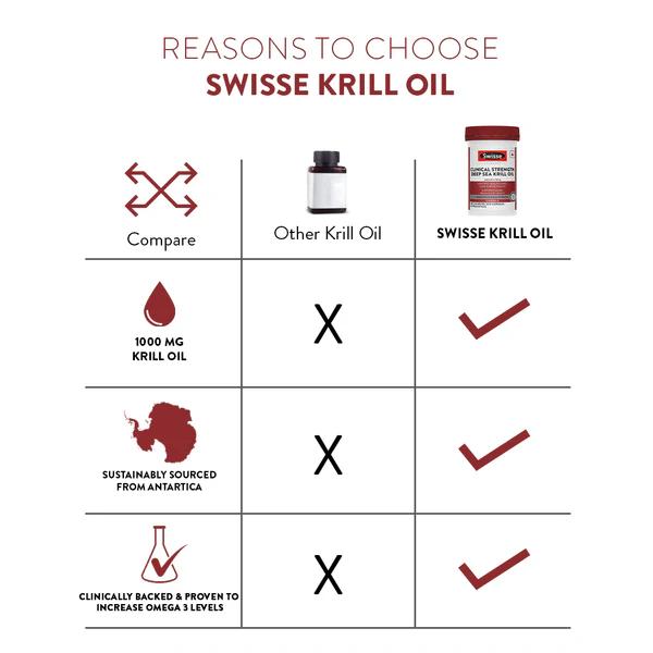 Swisse Ultiboost Clinical Strength Deep Sea Krill Oil Capsules 30's - Calcium And Minerals