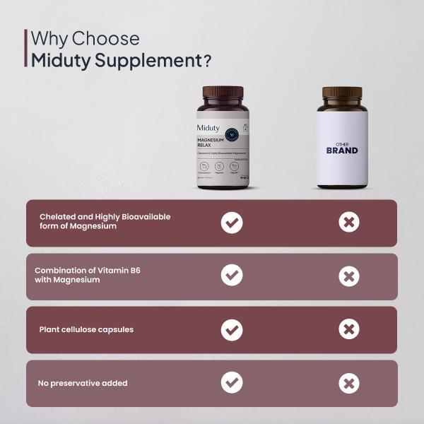 Miduty Magnesium Relax Capsule 60's - Calcium And Minerals