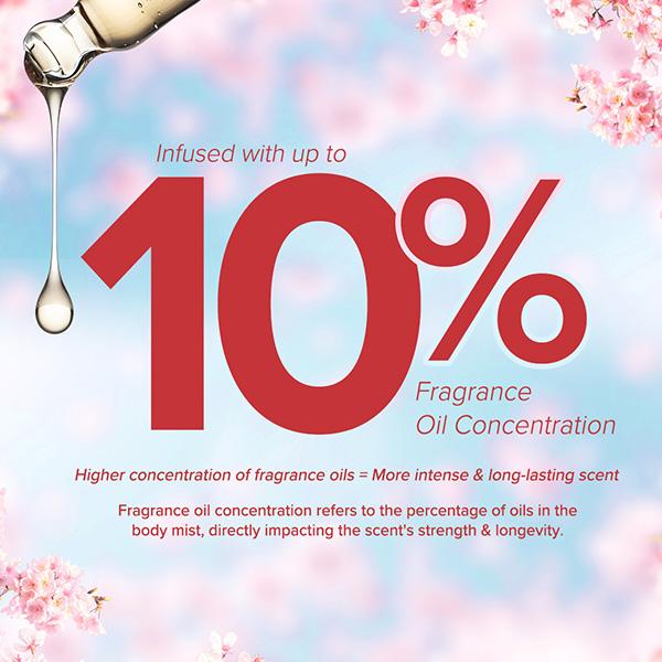 Aqualogica Refresh+ Perfume Body Mist - Cherry Blossom Bloom 150 ml - Body Mist/Spray