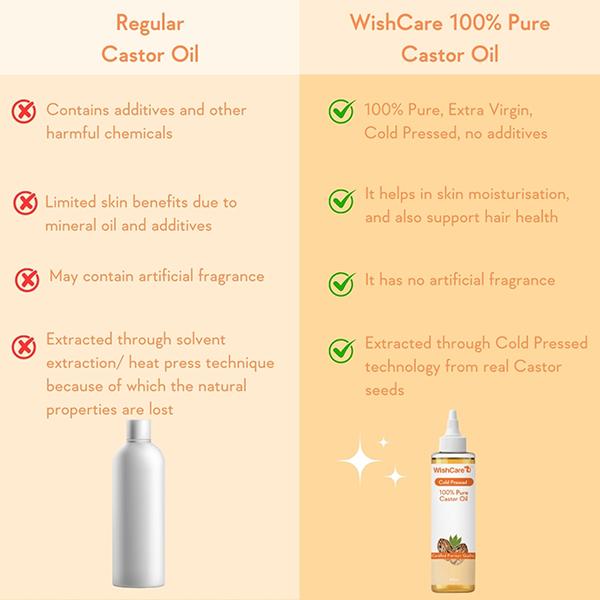 Wishcare 100% Pure Cold Pressed Castor Oil 200 ml - Hair Oils