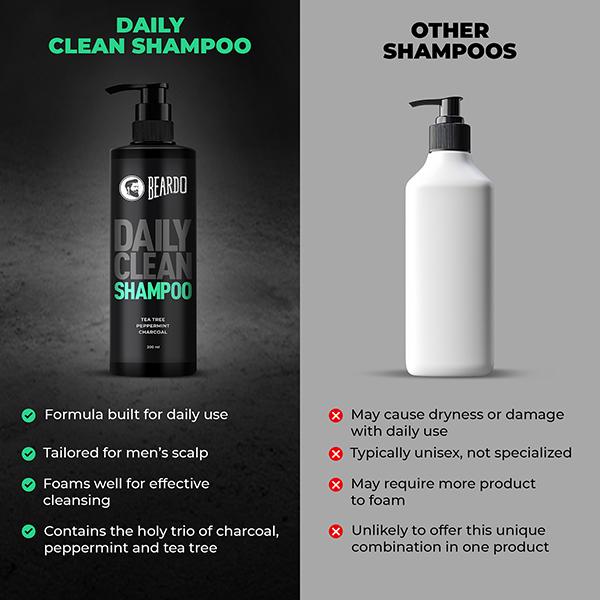 Beardo Deep Clean Shampoo With Tea Tree, Peppermint, And Charcoal 200 ml - Shampoos