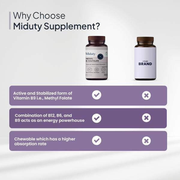 Miduty Methyl B 12 & Folate Chewable Tablet 60's - Calcium And Minerals