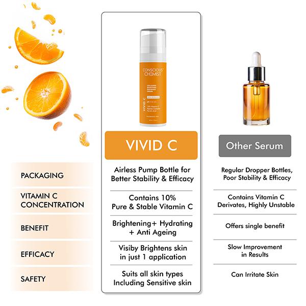 Conscious Chemist 10% Vitamin C Face Serum (Advanced) With Peptide For Glowing Skin 30ml - Face Serum