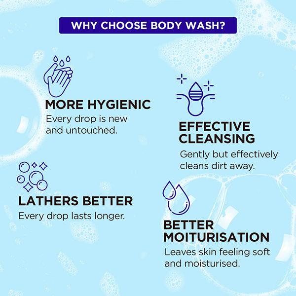 The Man Company Body Wash for Men with Patchouli & Sea Salt 250 ml - Shower Gels & Body Wash