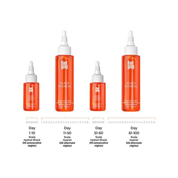 Brillare Root Deep Scalp Hydroil Kit 150 ml - Hair Oils