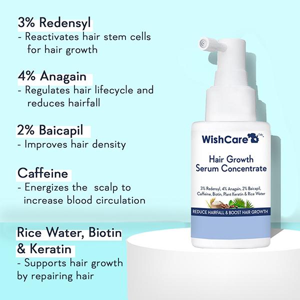 WishCare Hair Growth Serum Concentrate - 3% Resdensyl 4% Anagain 2% Baicapil Caffeine Biotin Plant Keratin & Rice Water 30 ml - Hair Serums
