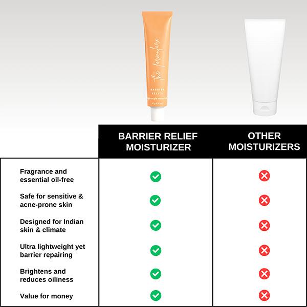 The Formularx Barrier Relief Ceramide Lightweight Moisturizer for Oily, Acne Prone & Sensitive Skin 50 gm - Face Moisturizers