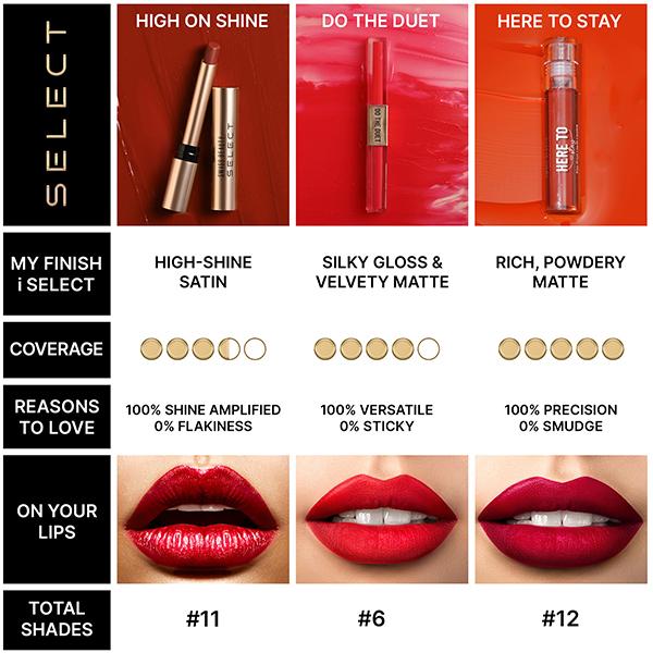 Swiss Beauty Select High On Shine Creamy Lipstick Enriched With Vitamin E Scarlet Red 1 gm - Lipsticks
